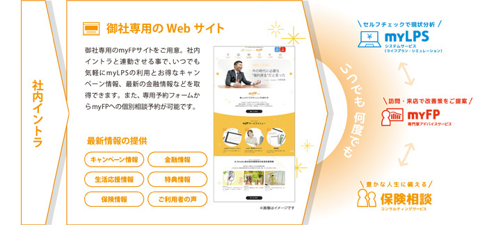 myFPソリューション