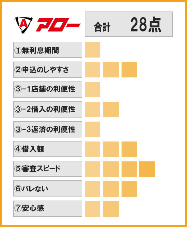 アロー