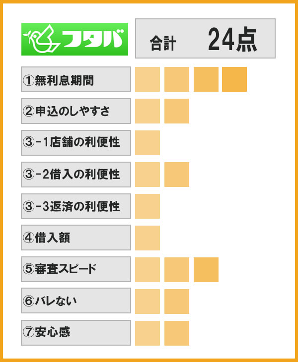 フタバ