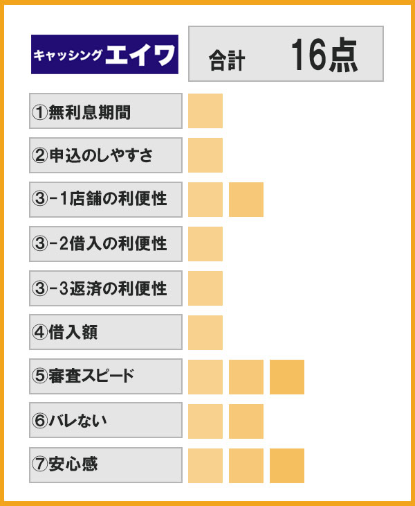 エイワ