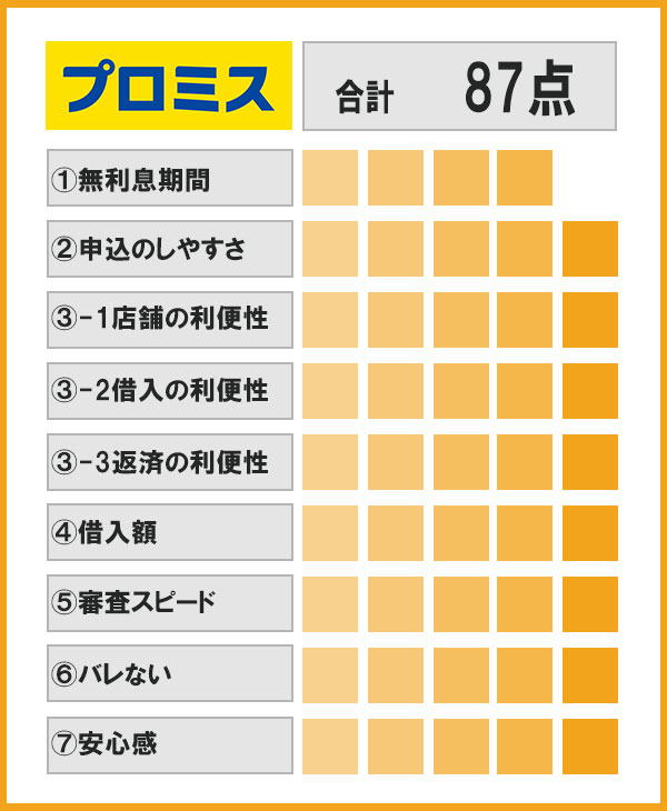 プロミス