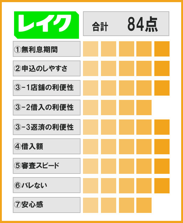 レイク