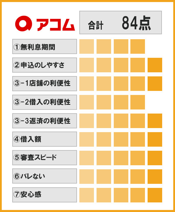 アコム