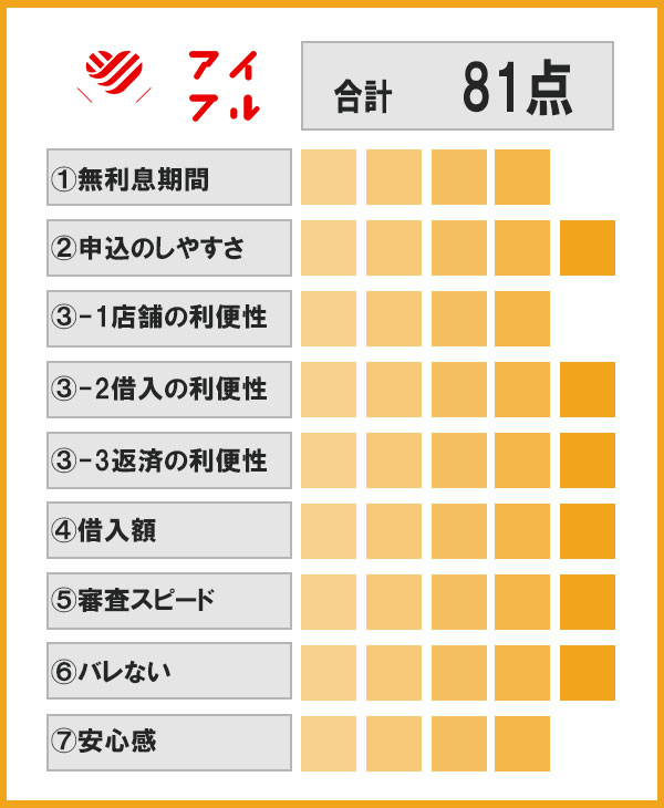 アイフル