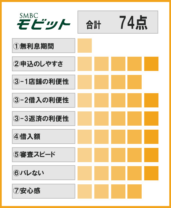 SMBCモビット