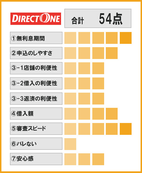ダイレクトワン