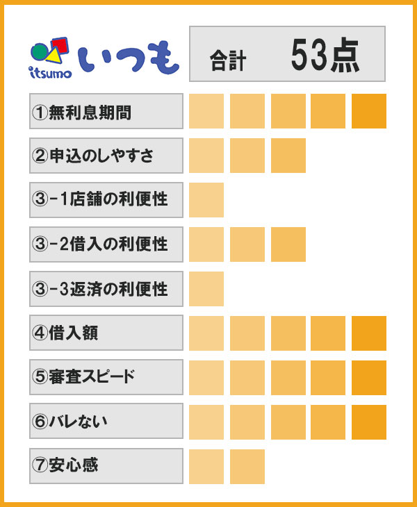 いつも