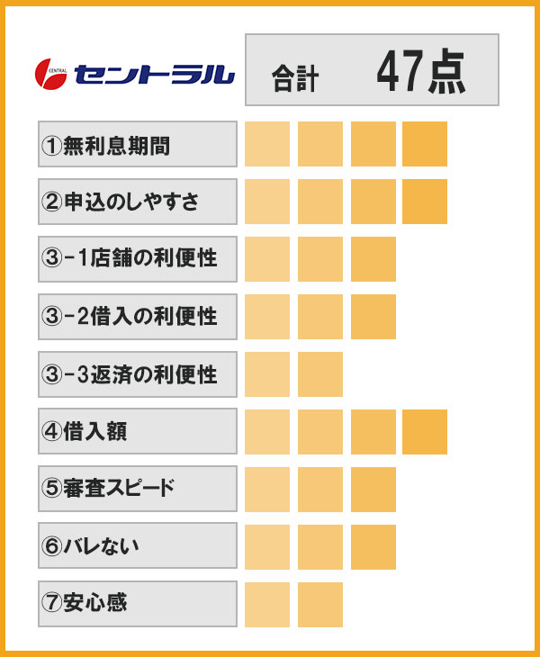 セントラル