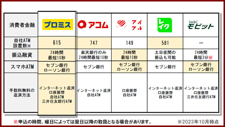 大手消費者金融_利便性